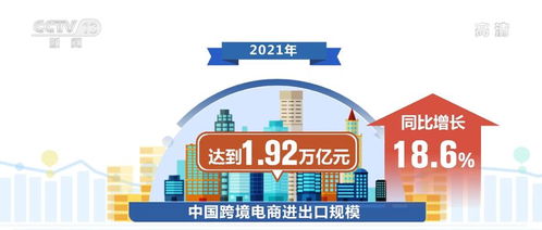 電子商務持續(xù)繁榮，服務業(yè)數(shù)字化按下快進鍵